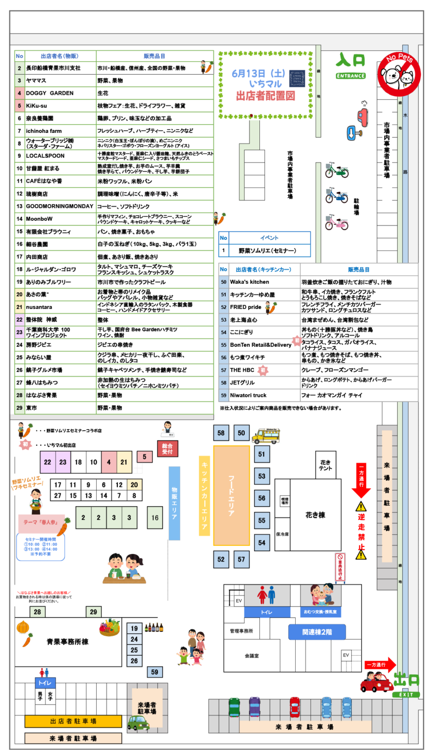 6月13日（土）開催します。 | いちかわごちそうマルシェ